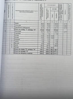 Дом 230м&sup2;, 2-этажный, участок 8 сот.  